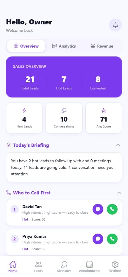 AI Auto Lab CRM Dashboard - Hot Leads Overview